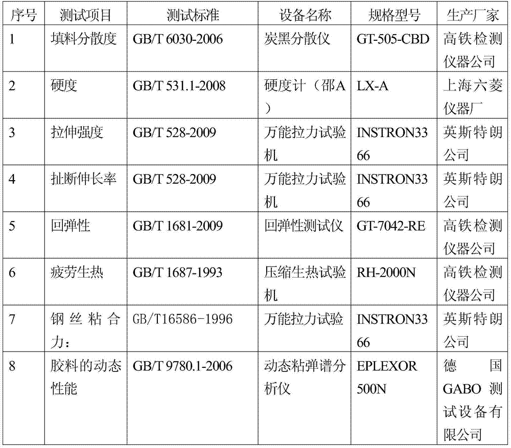 Application of continuously prepared rubber masterbatch in steel cord adhesive