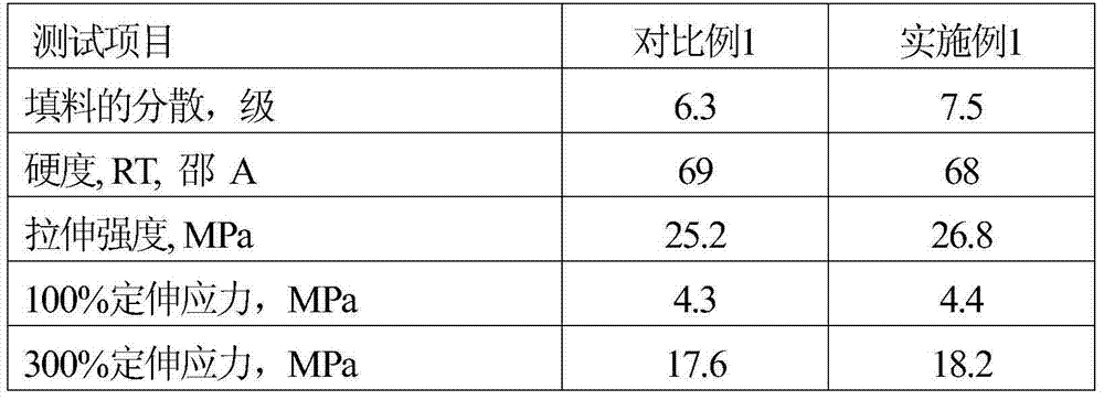 Application of continuously prepared rubber masterbatch in steel cord adhesive