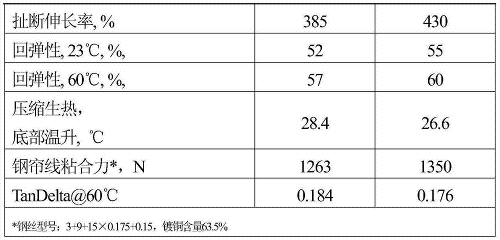 Application of continuously prepared rubber masterbatch in steel cord adhesive