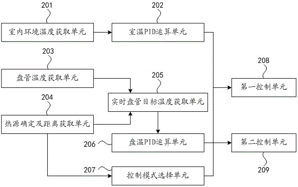 Air conditioner refrigeration control method and device