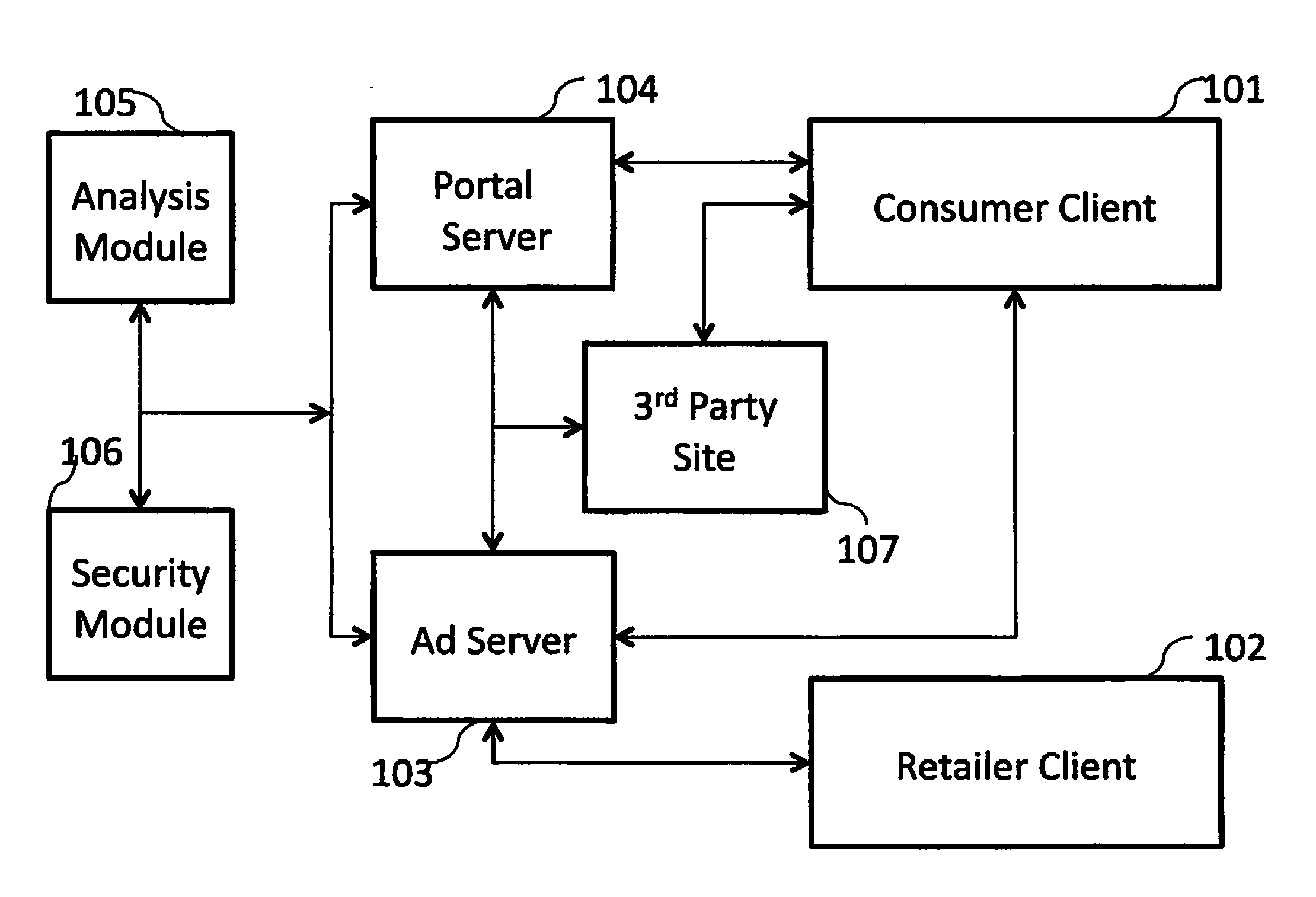 System and method for consumer-controlled rich privacy