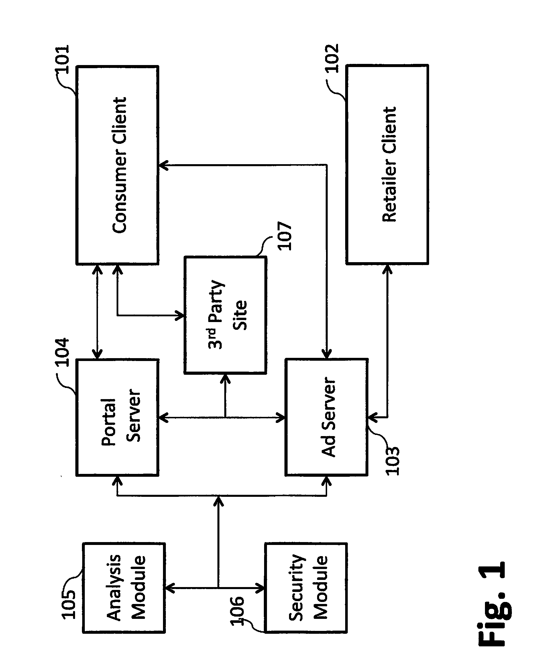 System and method for consumer-controlled rich privacy