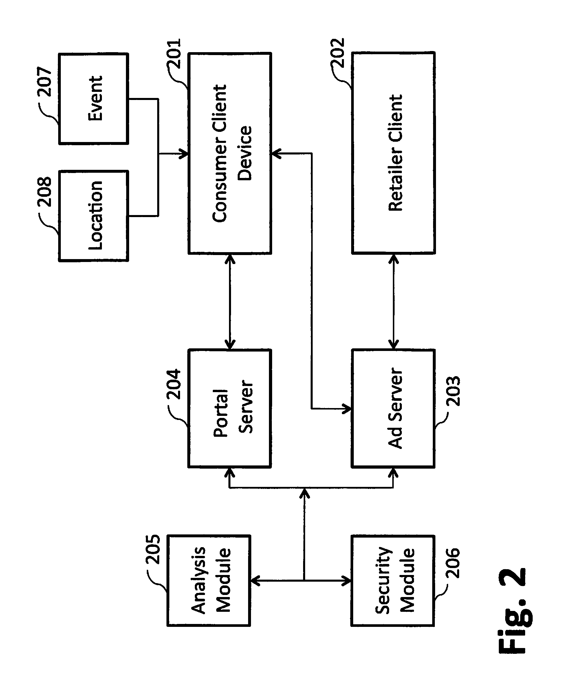 System and method for consumer-controlled rich privacy