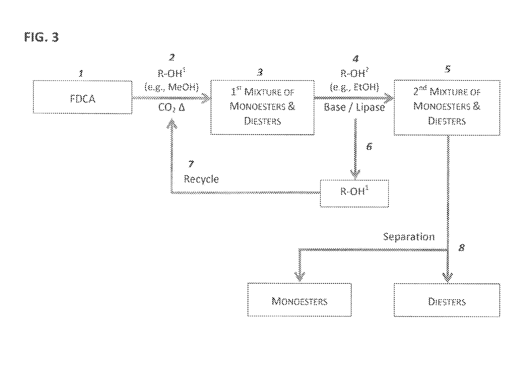 Esterification of 2,5-Furan-Dicarboxylic Acid