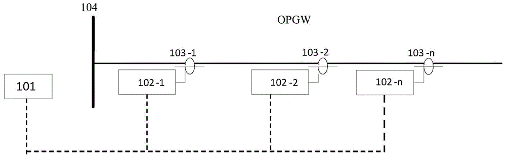 Full-line monitoring and diagnosis system and method for opgw line