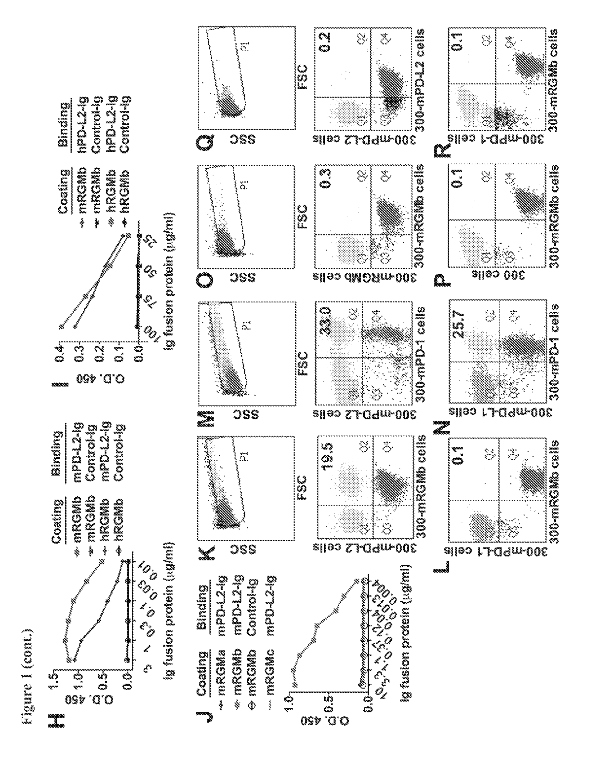 Agents that modulate immune cell activation and methods of use thereof