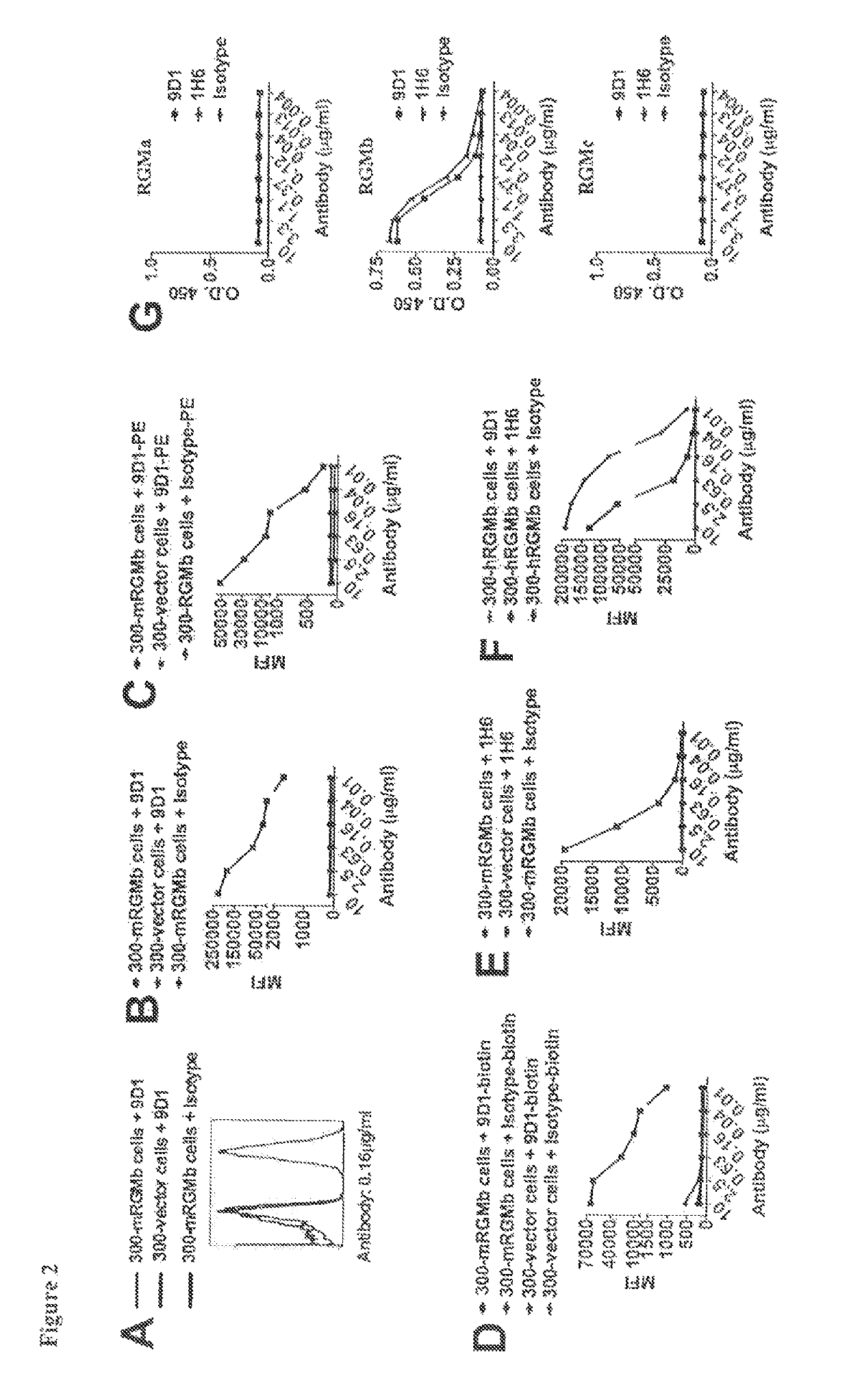 Agents that modulate immune cell activation and methods of use thereof