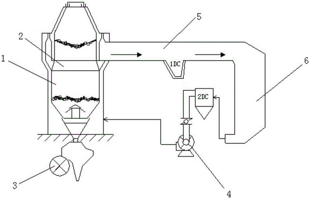 A kind of heating method and system of CDQ coke oven