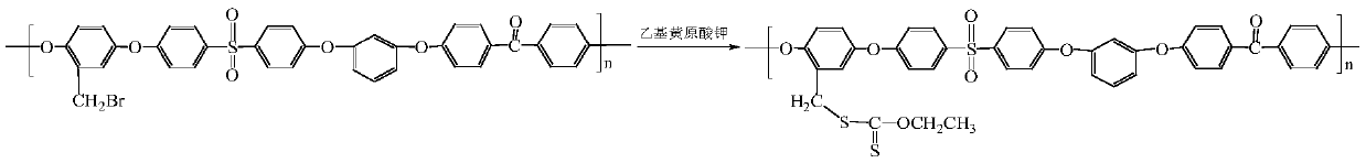 Preparation method of monolithic poly(aryl ether sulfone ketone) bipolar membrane with side chain containing phthalocyanine water dissociation catalytic group