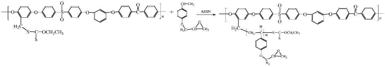 Preparation method of monolithic poly(aryl ether sulfone ketone) bipolar membrane with side chain containing phthalocyanine water dissociation catalytic group