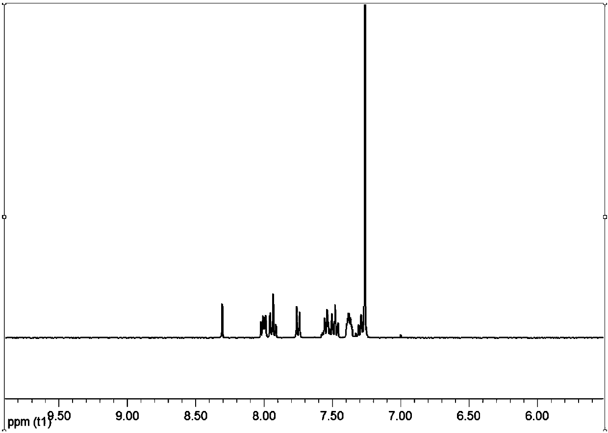 Organic electroluminescence compound based on imidazole and pyridazine as well as application and organic electroluminescence device thereof