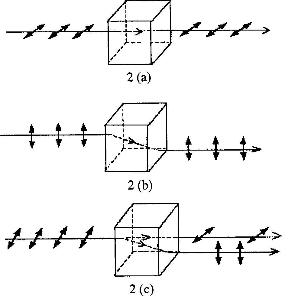 Step transmission quantum safety direct communication method