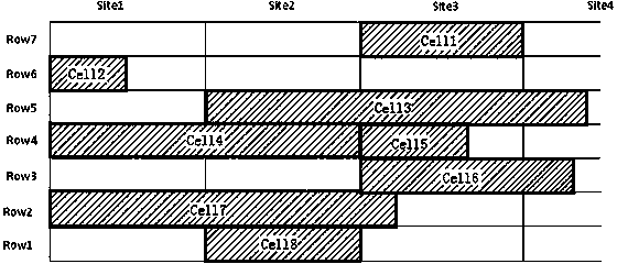 Layout legalization method and system for distributed computing of large-scale integrated circuit