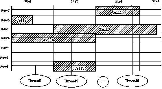 Layout legalization method and system for distributed computing of large-scale integrated circuit