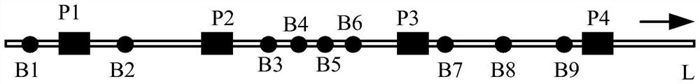 Bus scheduling method, device and system, computer equipment and storage medium