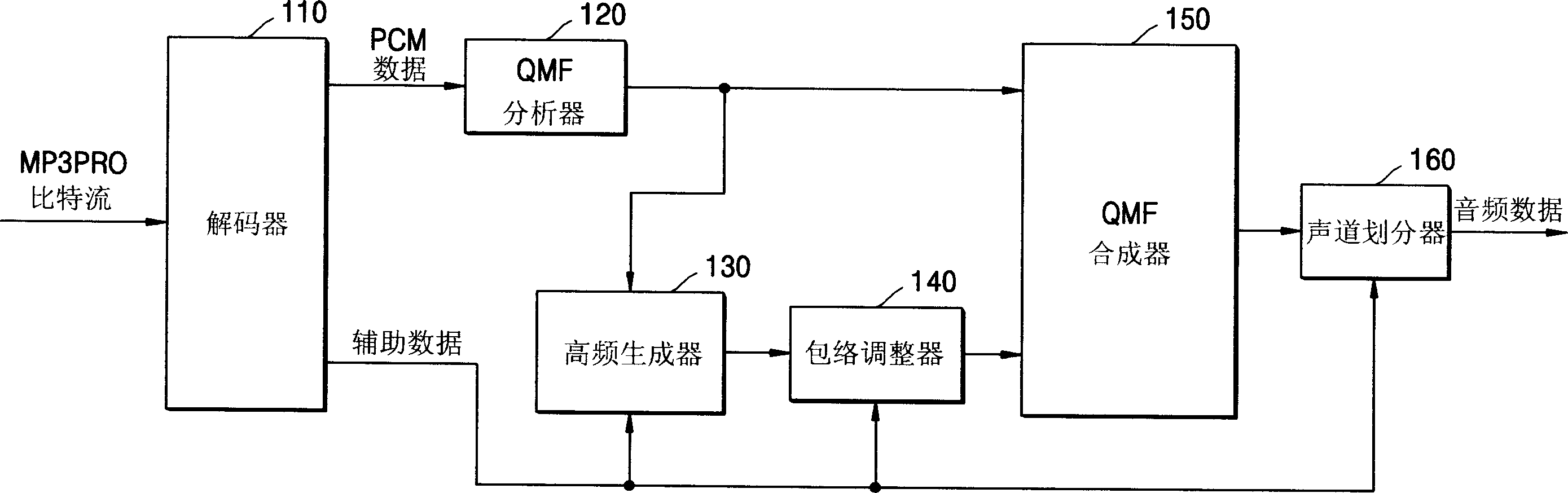 Method and apparatus to recover a high frequency component of audio data