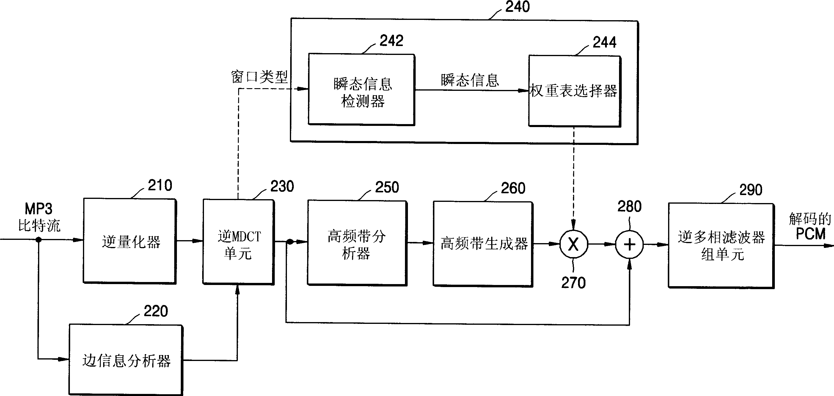 Method and apparatus to recover a high frequency component of audio data