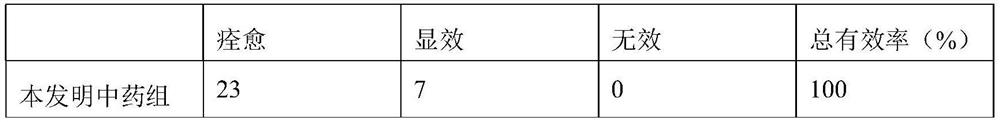 A traditional Chinese medicine composition for treating tuberculous ulcer and sinus tract and its preparation method and application