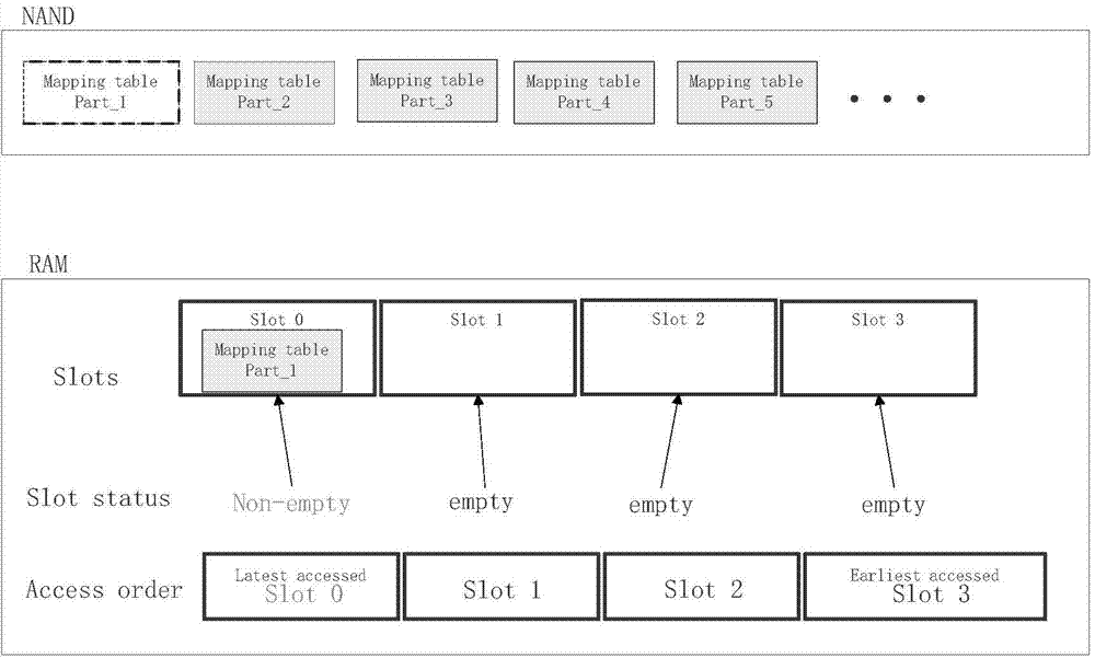 Method and device for processing mapping tables in memory