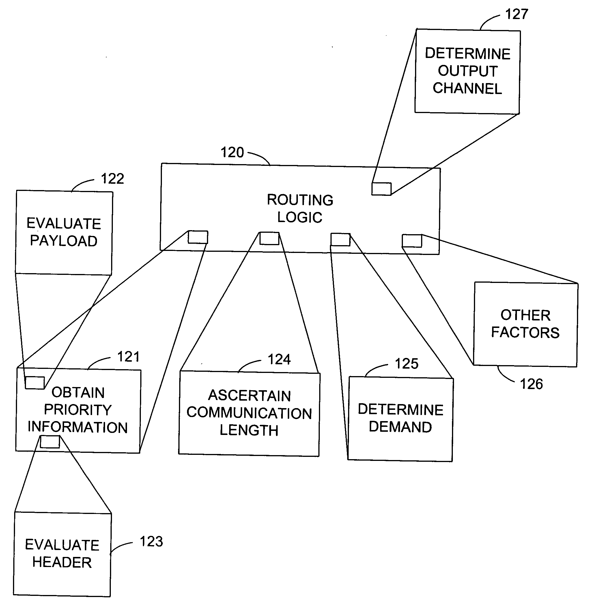 System and method for routing information in a nodal computer network