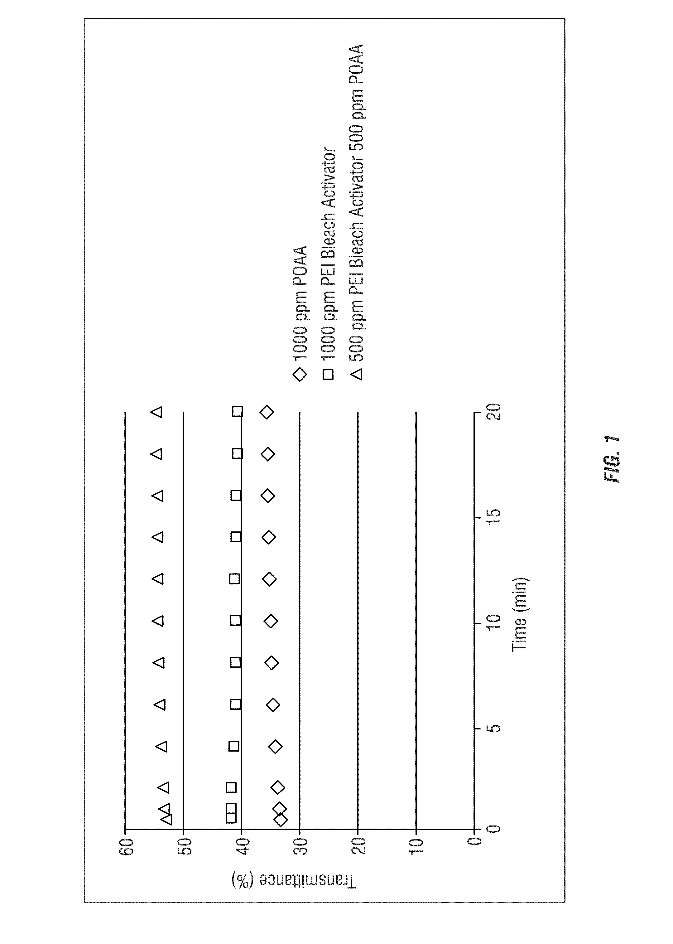 Amine salt activation of peroxycarboxylic acids