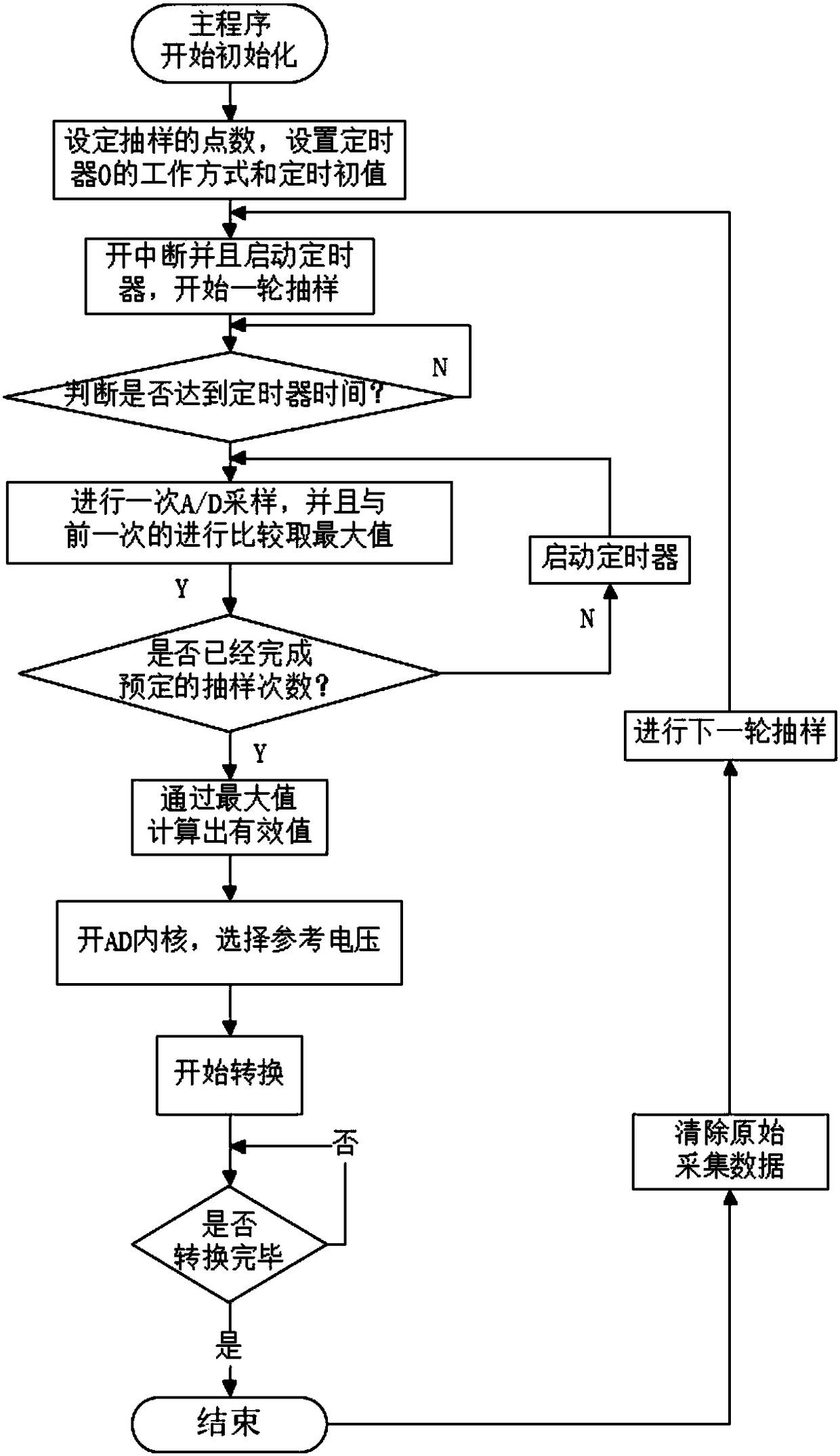 Multifunctional polling robot based on distributed control and working method thereof