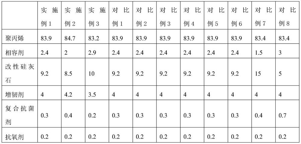 Stress whitening-resistant antibacterial polypropylene composition and preparation method thereof