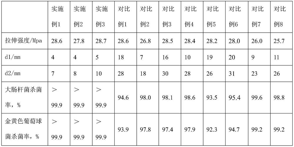 Stress whitening-resistant antibacterial polypropylene composition and preparation method thereof