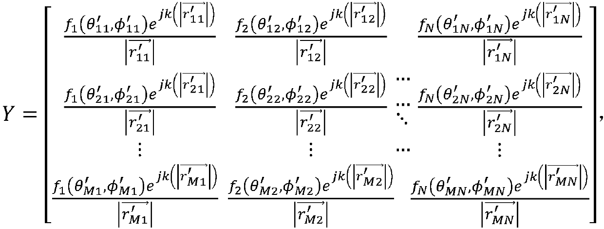 Diagnosis method, device and system of array antenna and computer readable storage medium