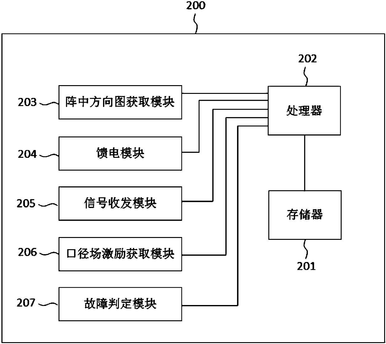 Diagnosis method, device and system of array antenna and computer readable storage medium