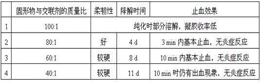 A bioabsorbable hemostatic membrane