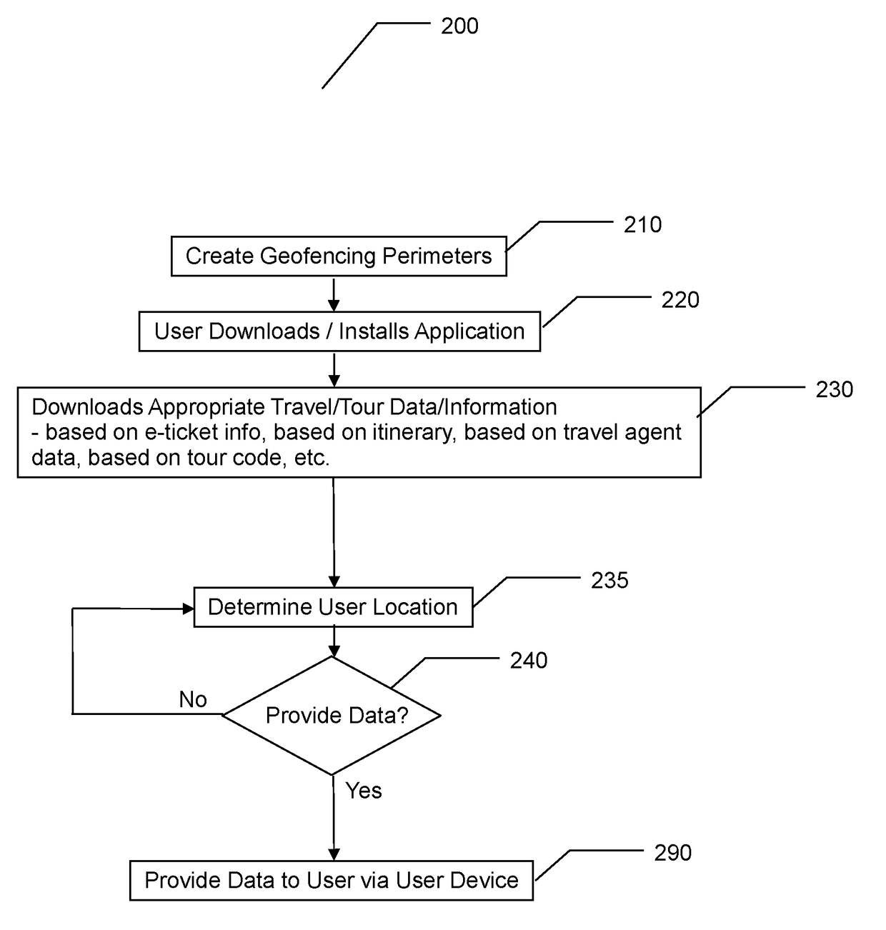 Mobile location based information platform