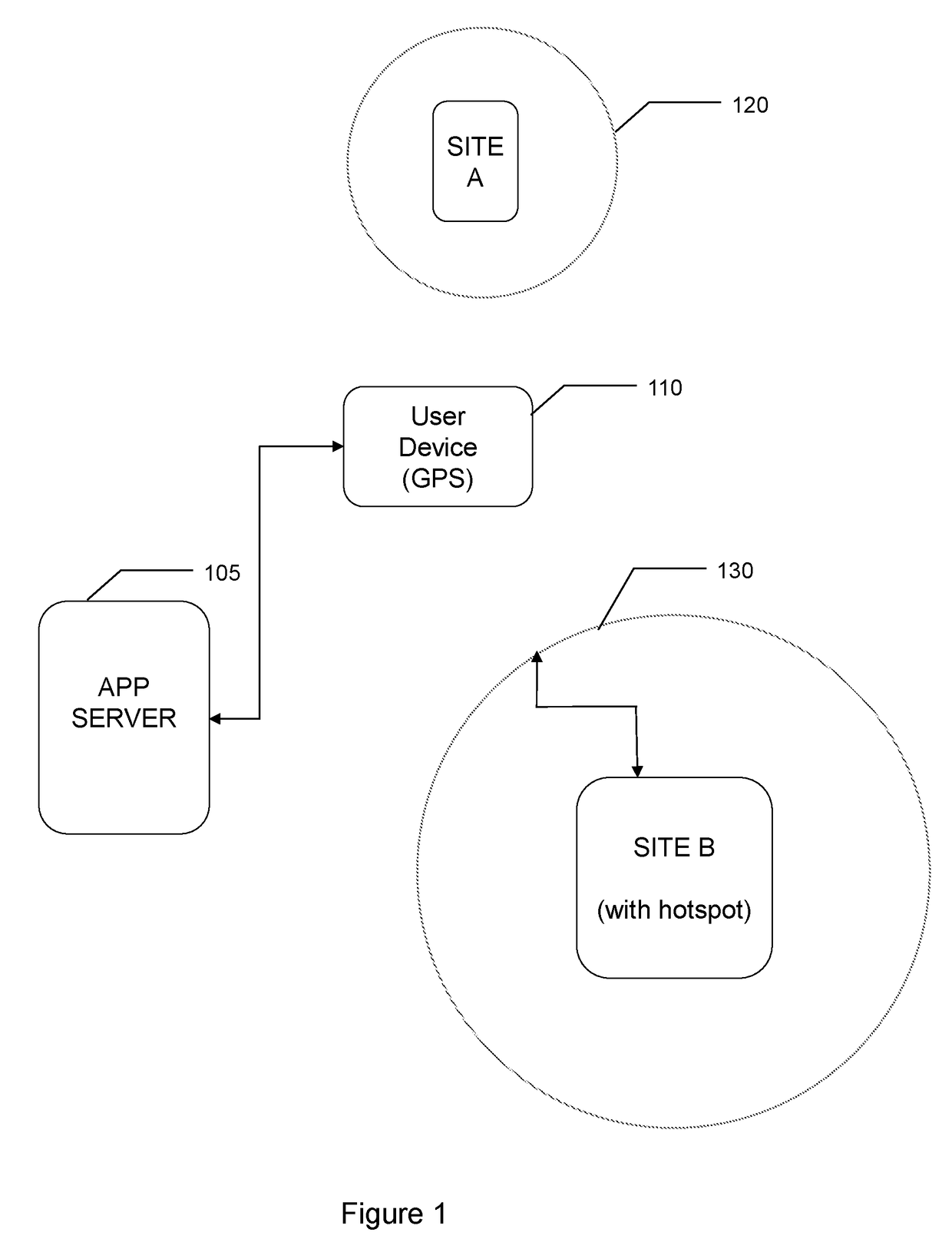 Mobile location based information platform