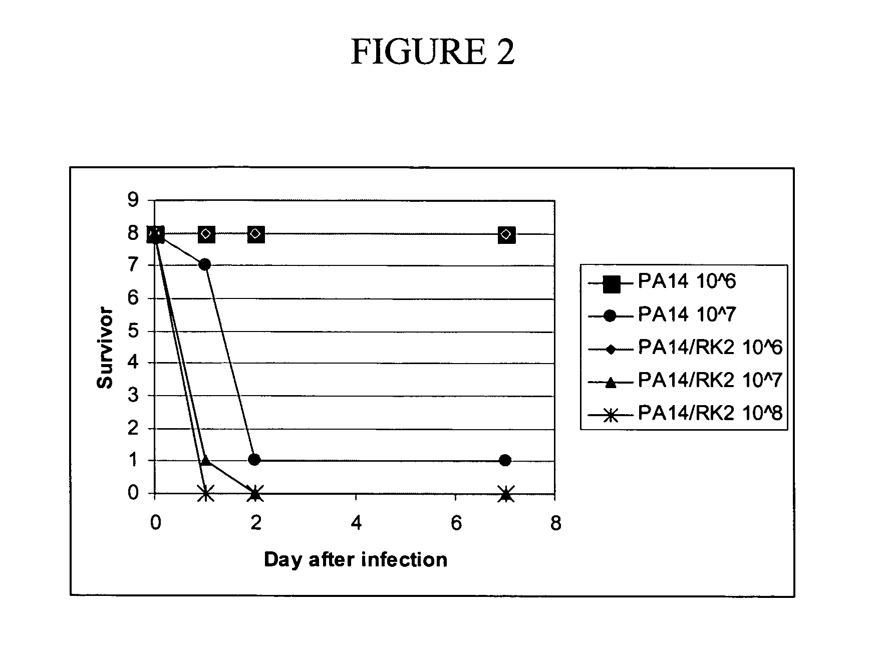 Compositions and methods for altering cellular functions