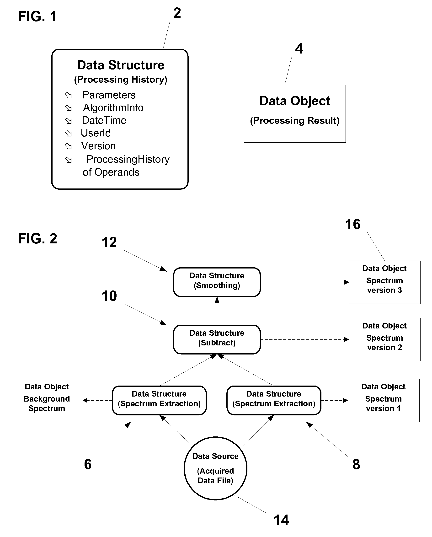 Automated Data Processing Reconstruction System And Method