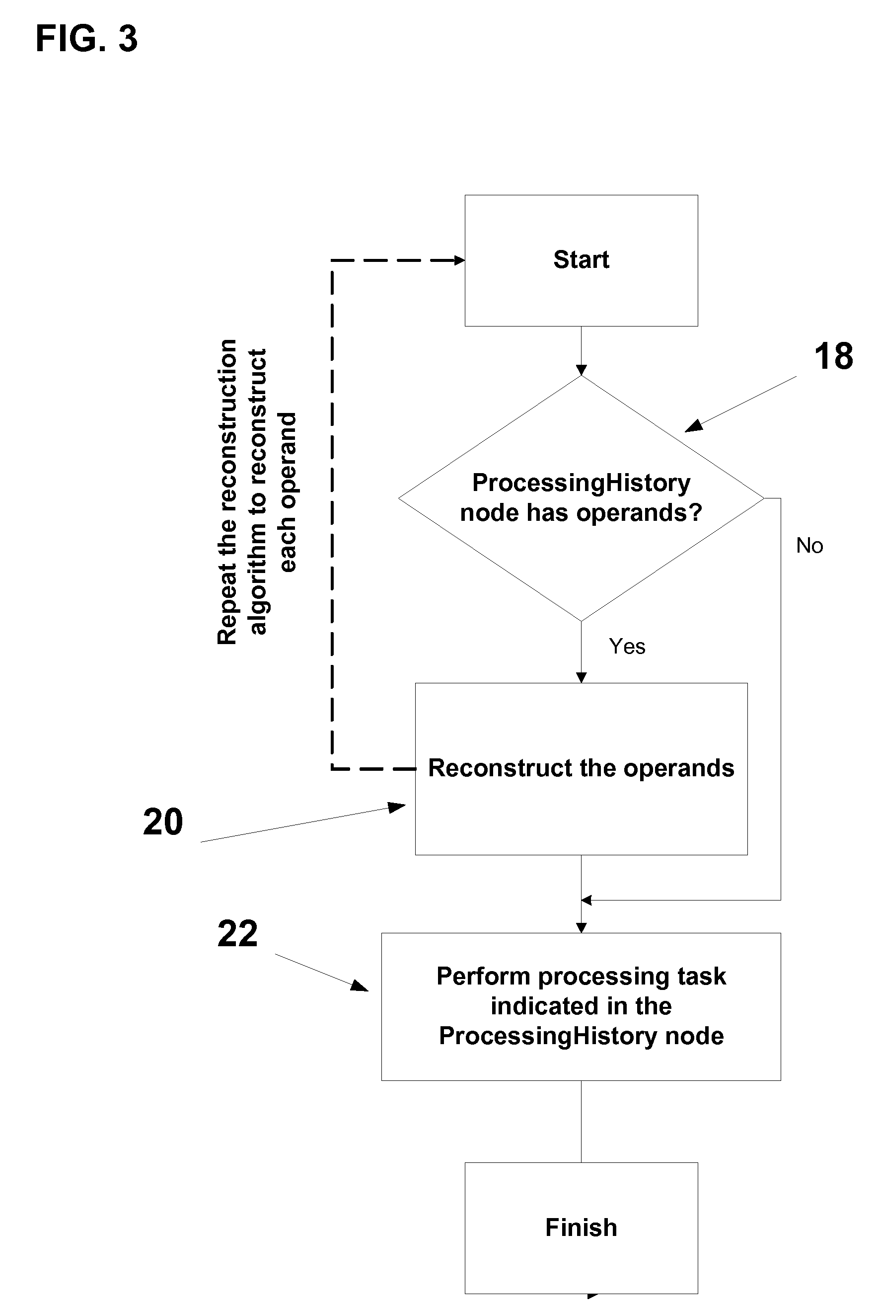 Automated Data Processing Reconstruction System And Method