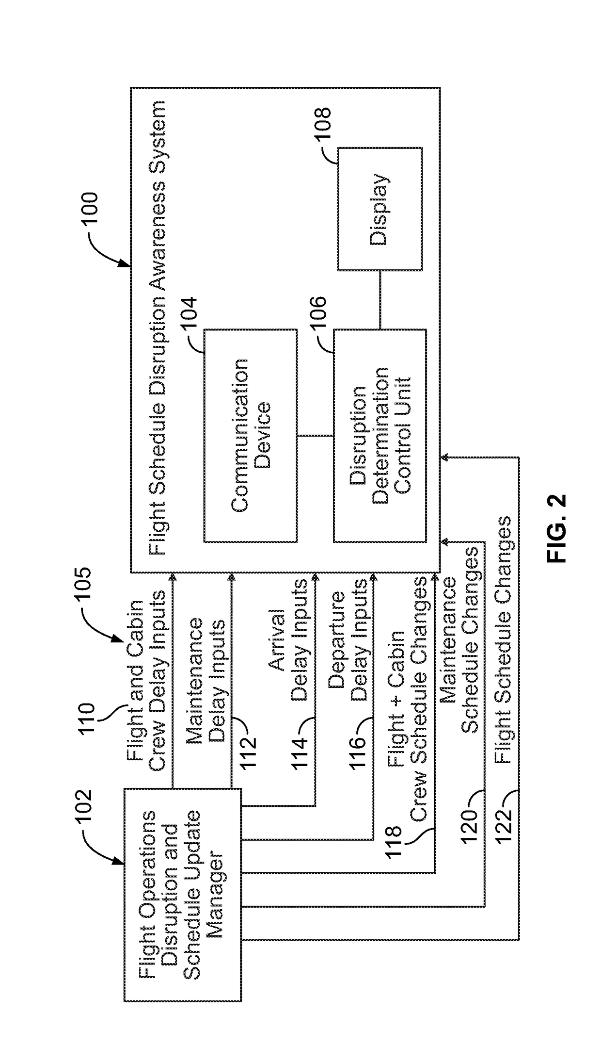 Flight schedule disruption awareness systems and methods