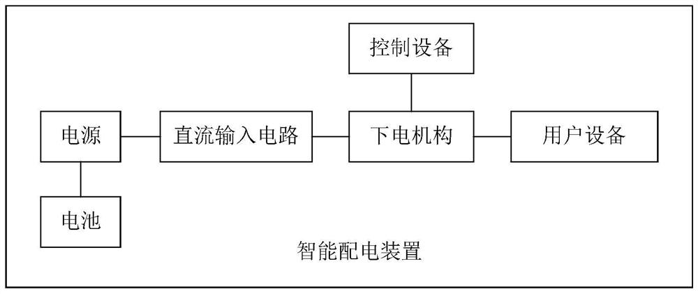 Intelligent power distribution device and intelligent power distribution system