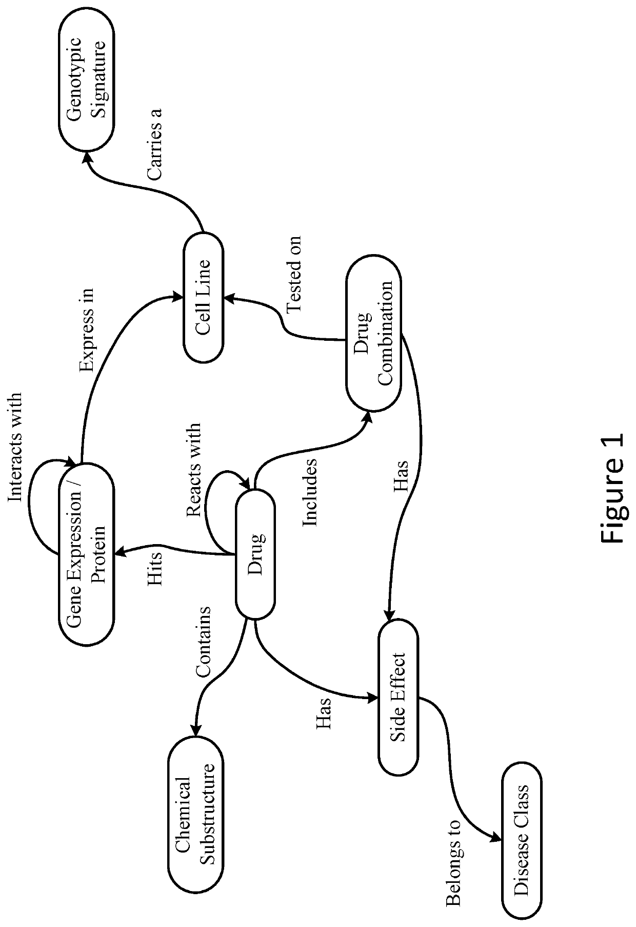 Polypharmacy Side Effect Prediction With Relational Representation Learning