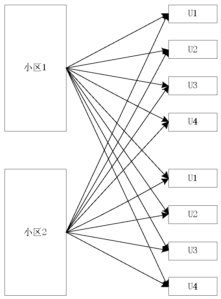 An Interference Alignment Method Based on Antenna Selection