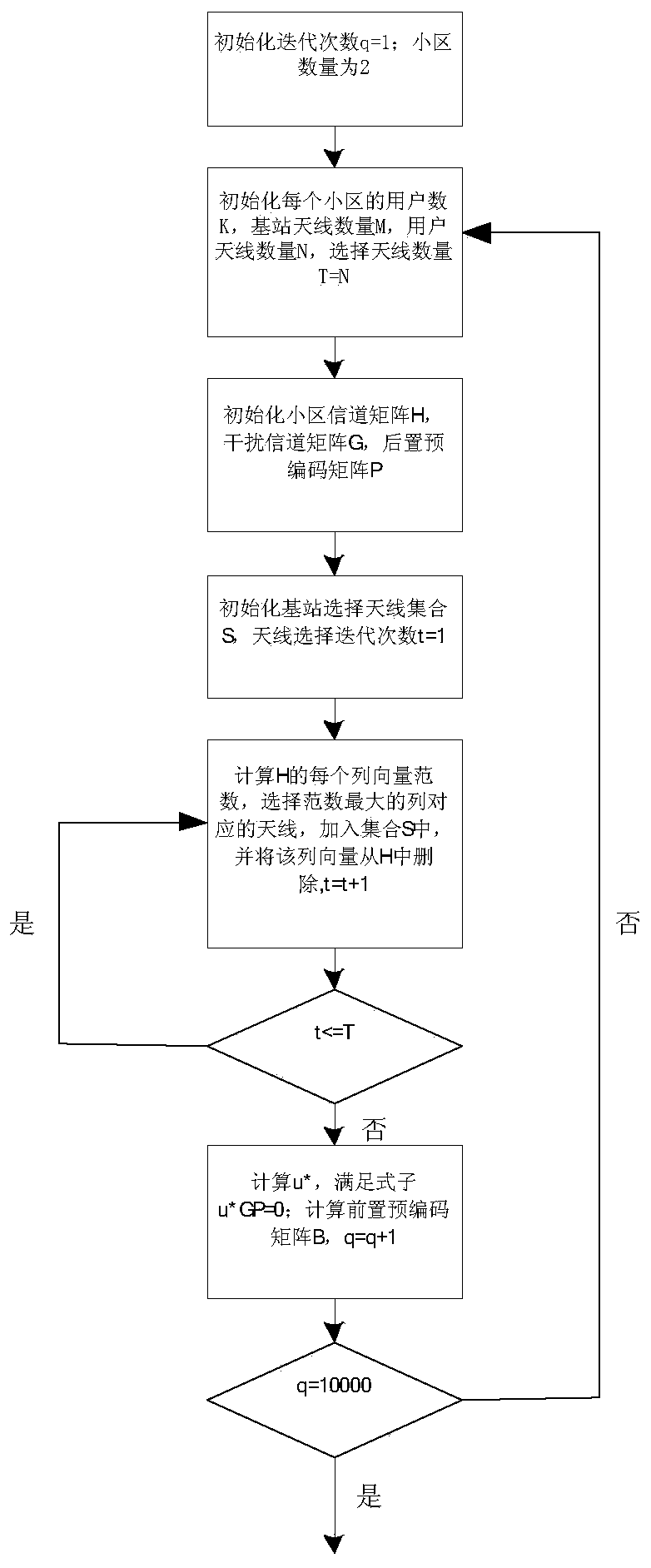 An Interference Alignment Method Based on Antenna Selection