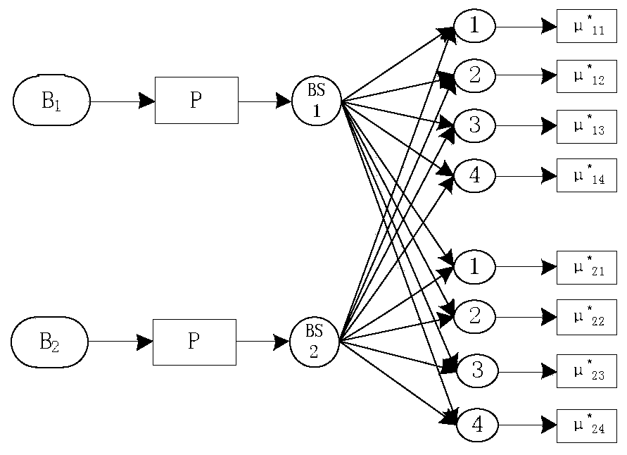 An Interference Alignment Method Based on Antenna Selection