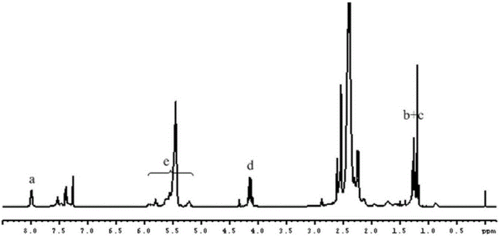 Preparation method of modified biological asphalt, modified biological asphalt and use thereof