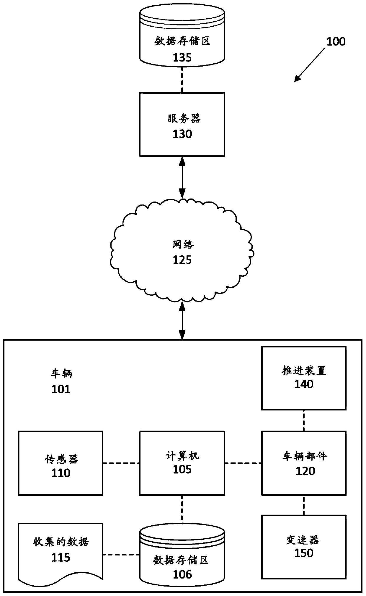 Vehicle transmission operation