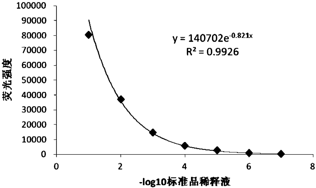 Method for detecting biological activity of canine interferon alpha