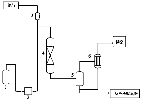 Method for continuous synthesis of ligustral in fixed bed reactor