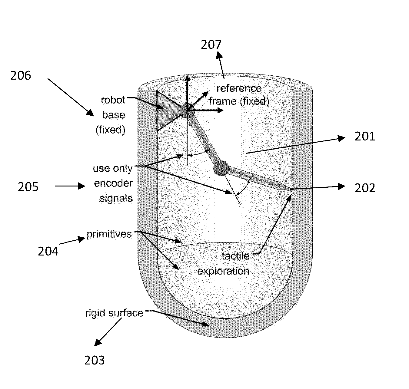 Robotic exploration of unknown surfaces