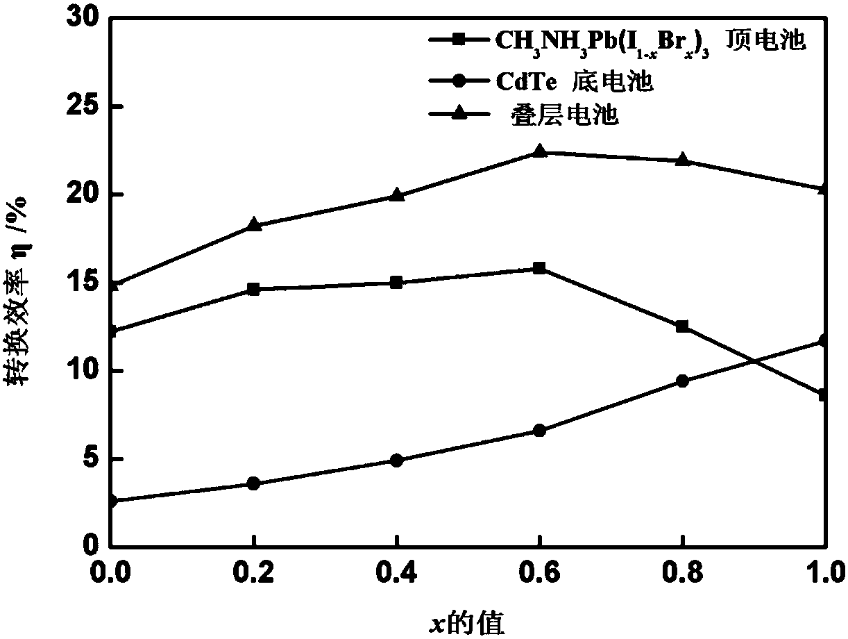 Laminated solar cell