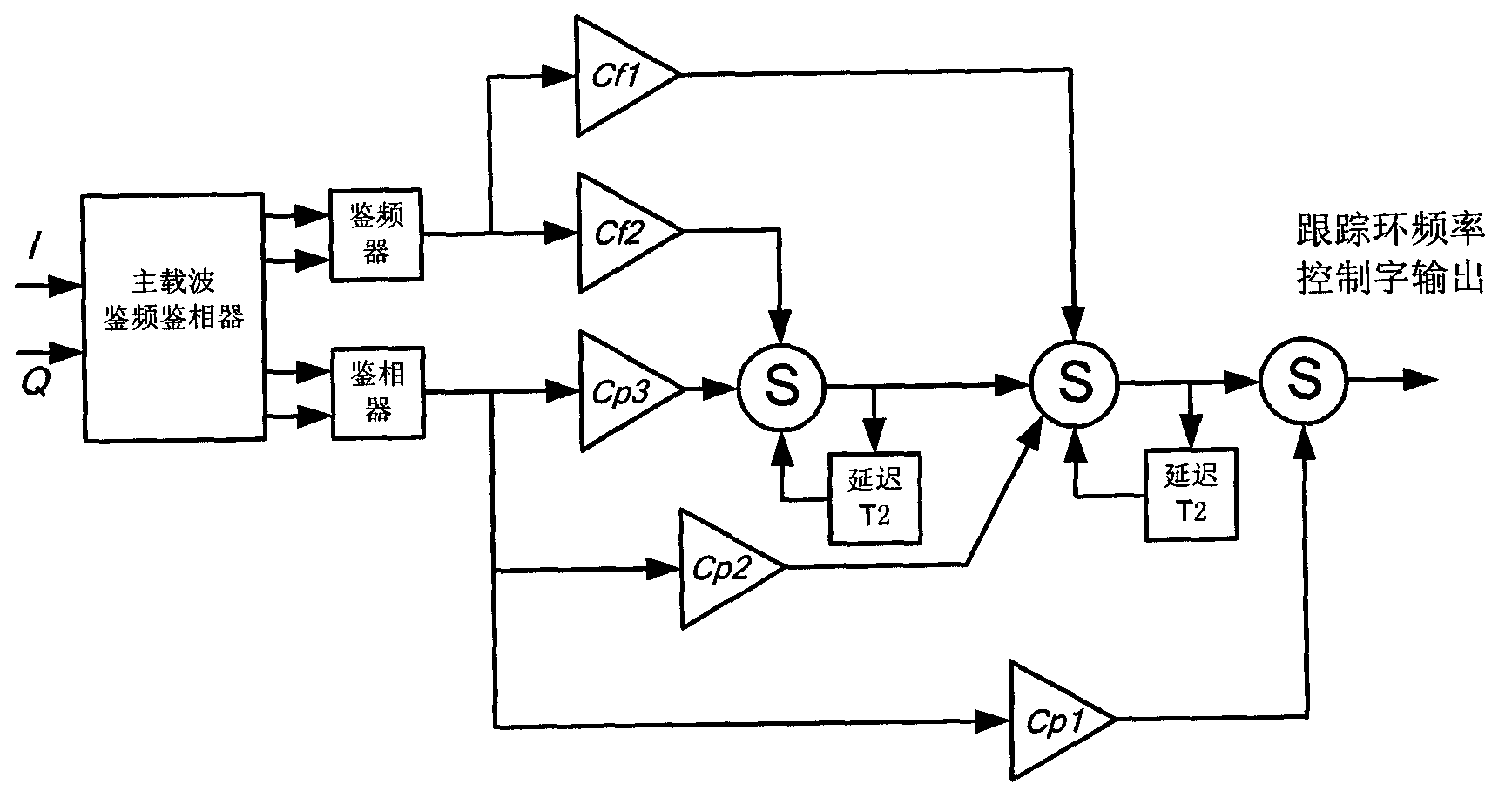 Carrier tracking device capable of adaptively adjusting parameters