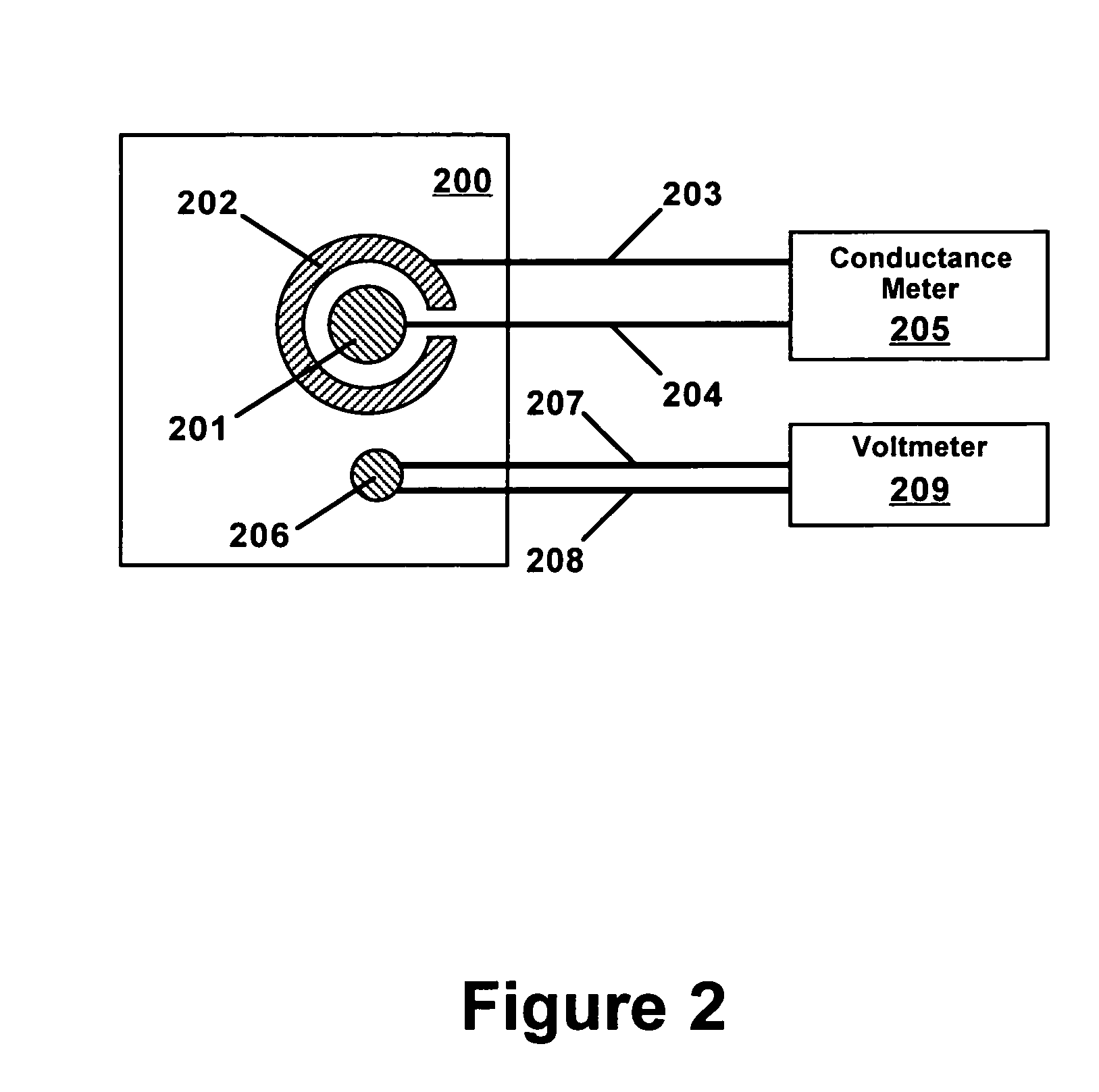 Thermoconductimetric analyzer for soldering process improvement